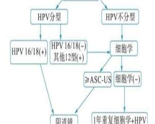 不明原因男性不育