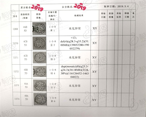 女方不孕